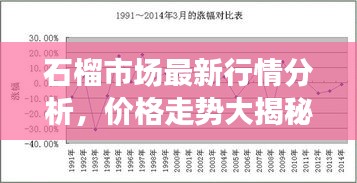 石榴市场最新行情分析,价格走势大揭秘!