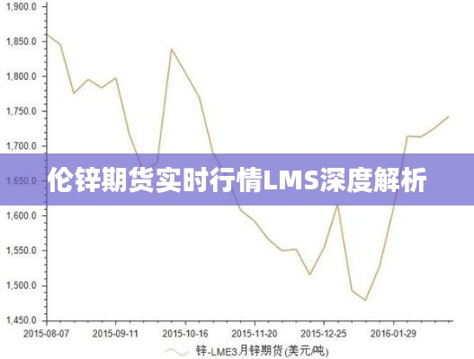 伦锌期货实时行情LMS深度解析