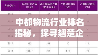 中都物流行业排名揭秘,探寻翘楚企业,权威榜单不容错过