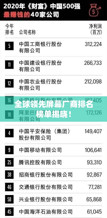 全球领先屏幕厂商排名榜单揭晓!