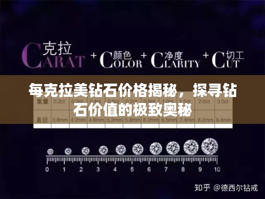 每克拉美钻石价格揭秘,探寻钻石价值的极致奥秘