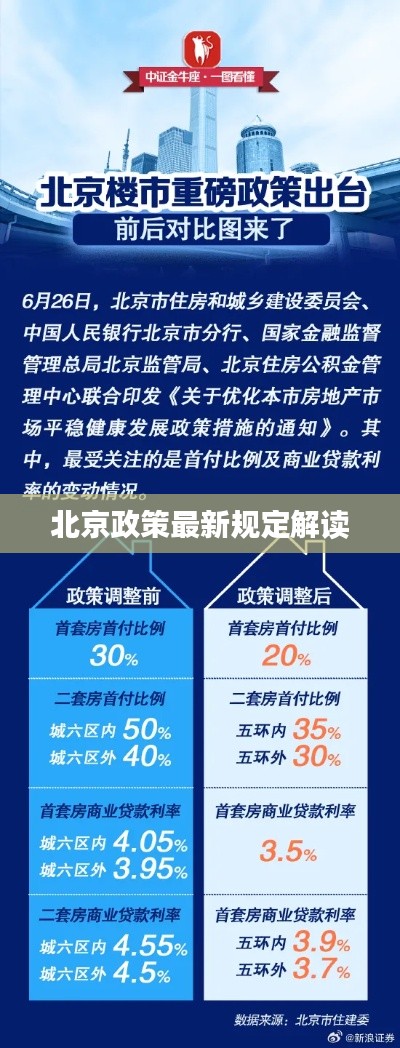 北京政策最新规定解读