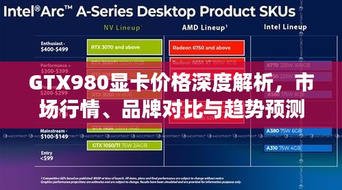 GTX980显卡价格深度解析，市场行情、品牌对比与趋势预测