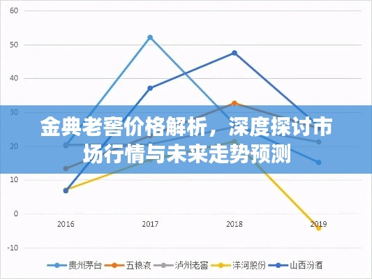 金典老窖价格解析，深度探讨市场行情与未来走势预测