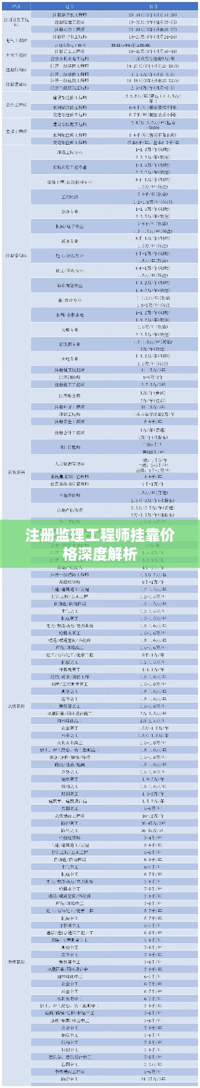 注册监理工程师挂靠价格深度解析