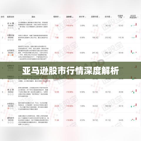 亚马逊股市行情深度解析