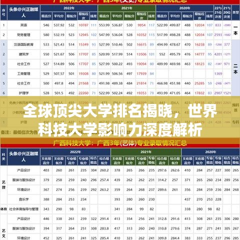 全球顶尖大学排名揭晓，世界科技大学影响力深度解析