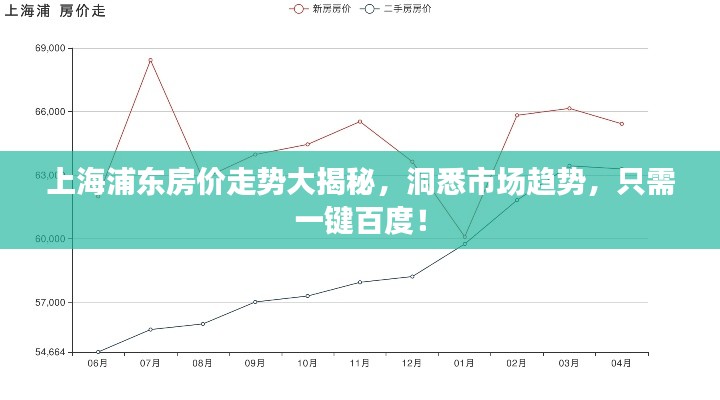 上海浦东房价走势大揭秘,洞悉市场趋势,只需一键百度!